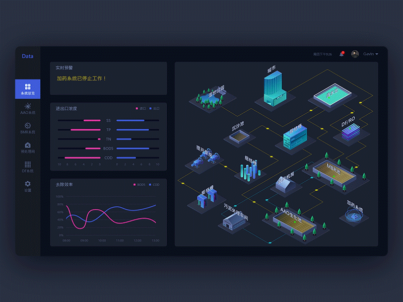 AI development neural network visualization