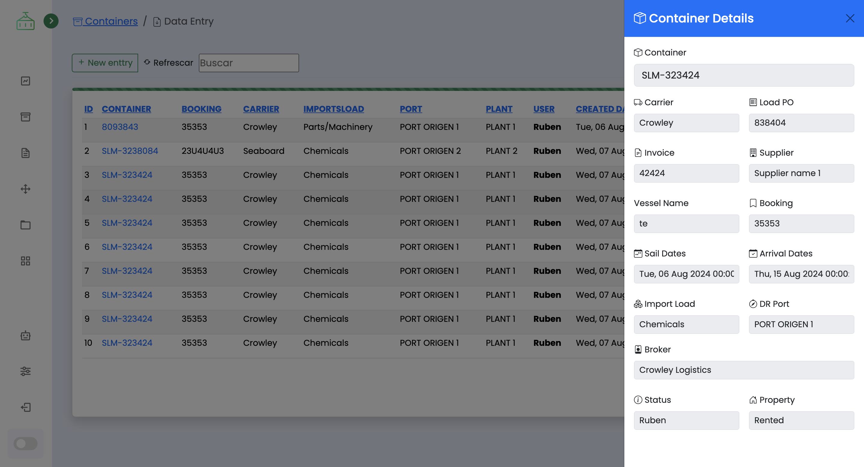 Phi-containers dashboard view